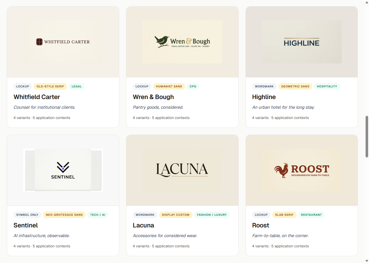 Logo design variant explorer showing six fictional brand cards in a three-by-two grid: Whitfield Carter (legal counsel lockup), Wren and Bough (consumer goods lockup), Highline (hospitality wordmark), Sentinel (tech and AI symbol-only), Lacuna (fashion wordmark), and Roost (restaurant lockup). Each card pairs a primary mark with three classification chips for architecture, typographic register, and category, plus a four-variants and five-application-contexts subtext.