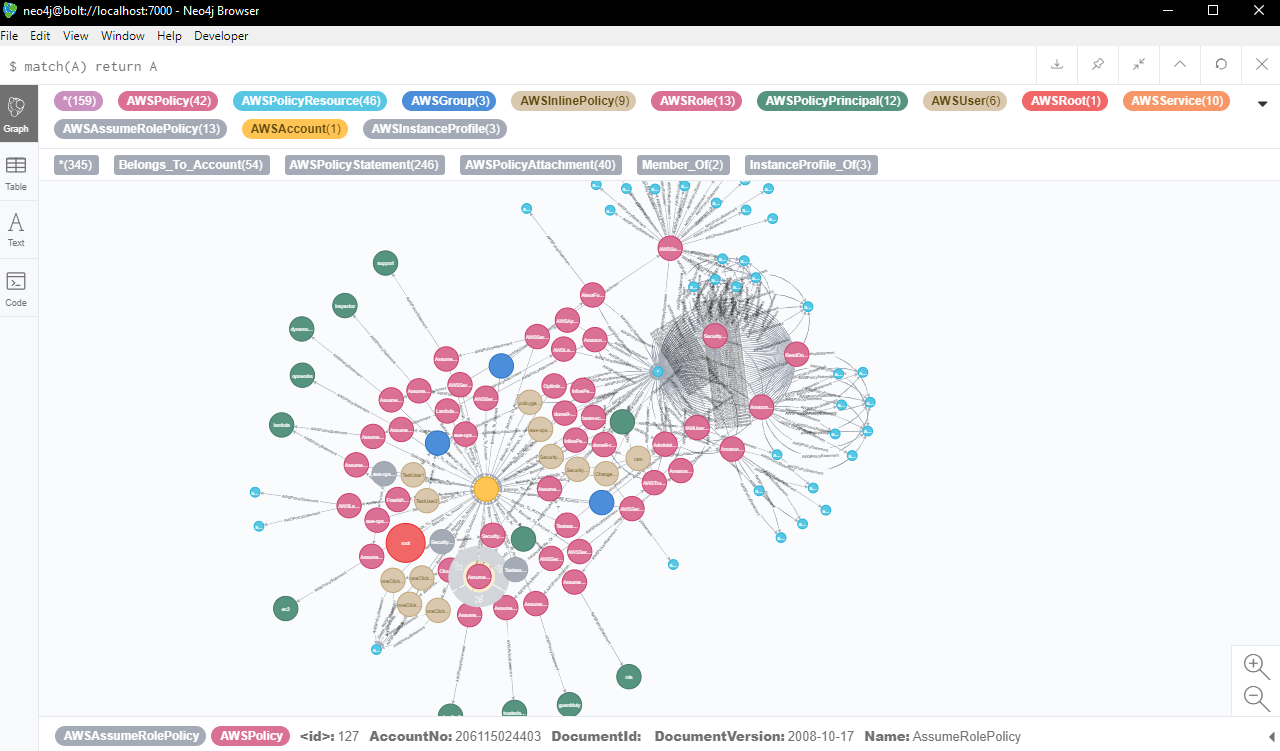 صورة للعرض البصري لـ AWS IAM في Neo4j