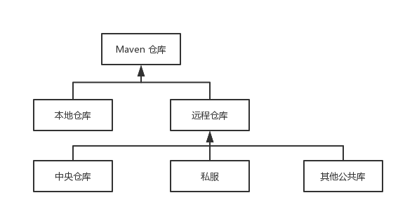 Figure 1: repo