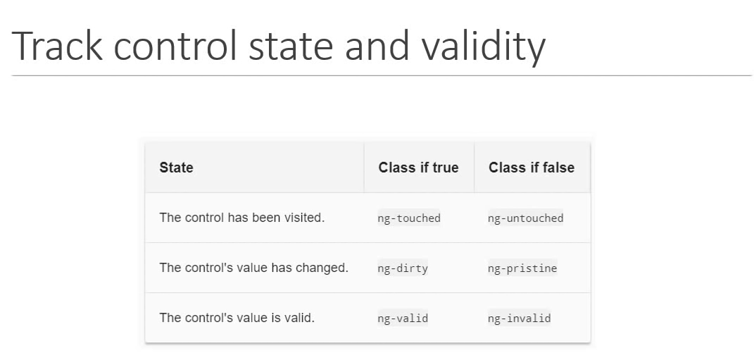 Track control state & validity