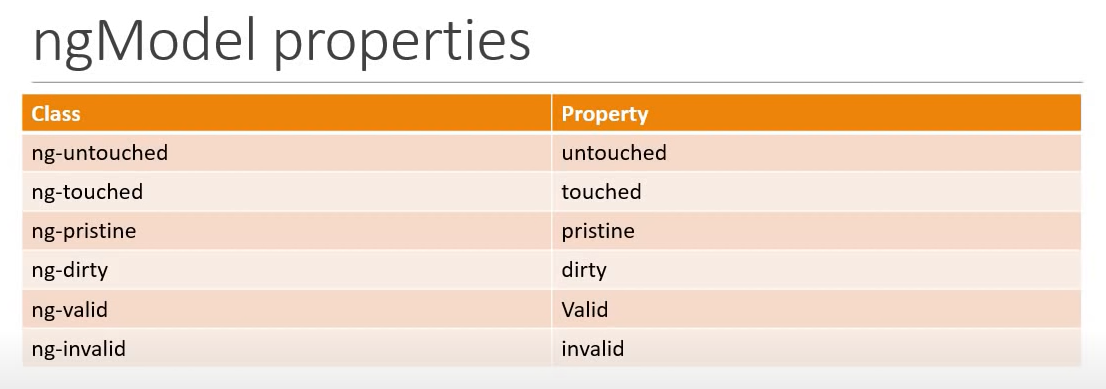 Ngmodel-properties