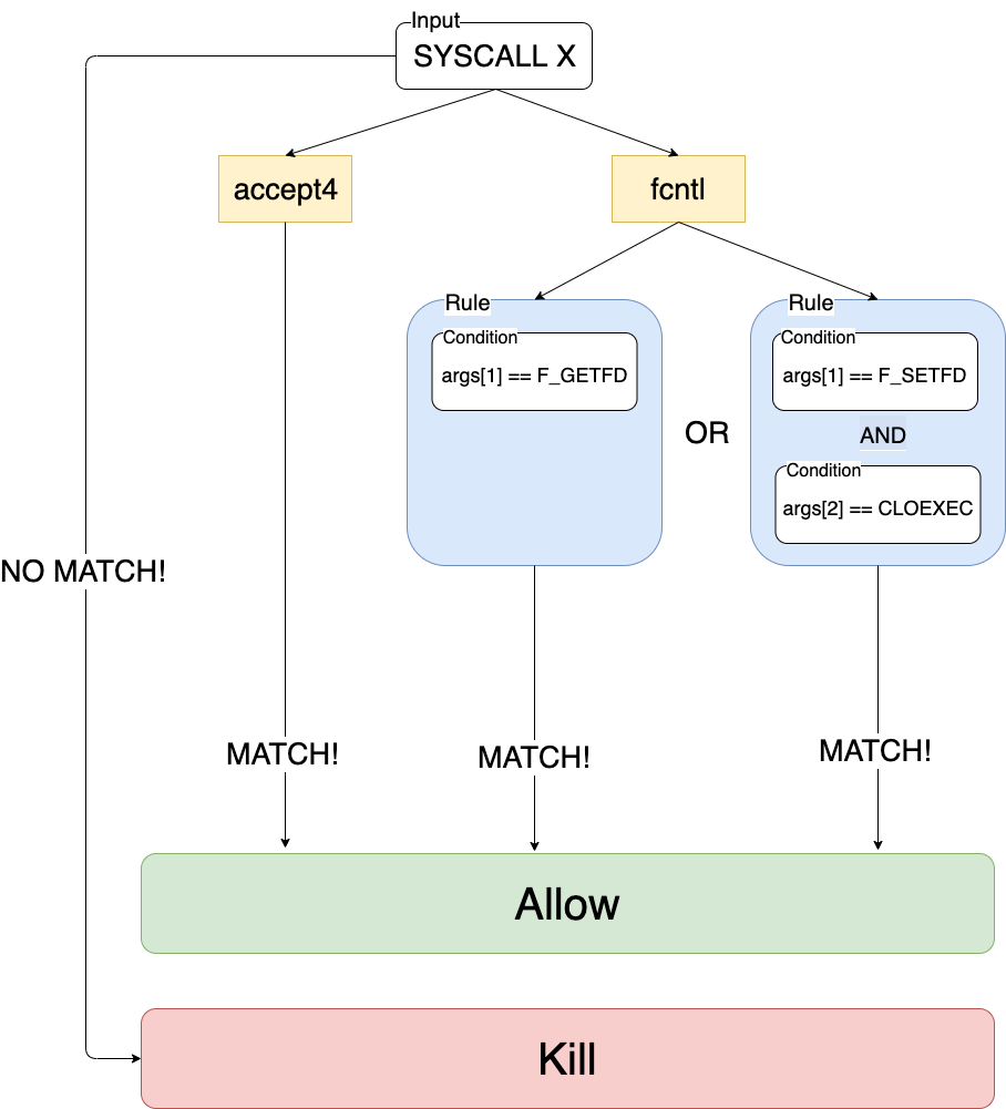 filter diagram