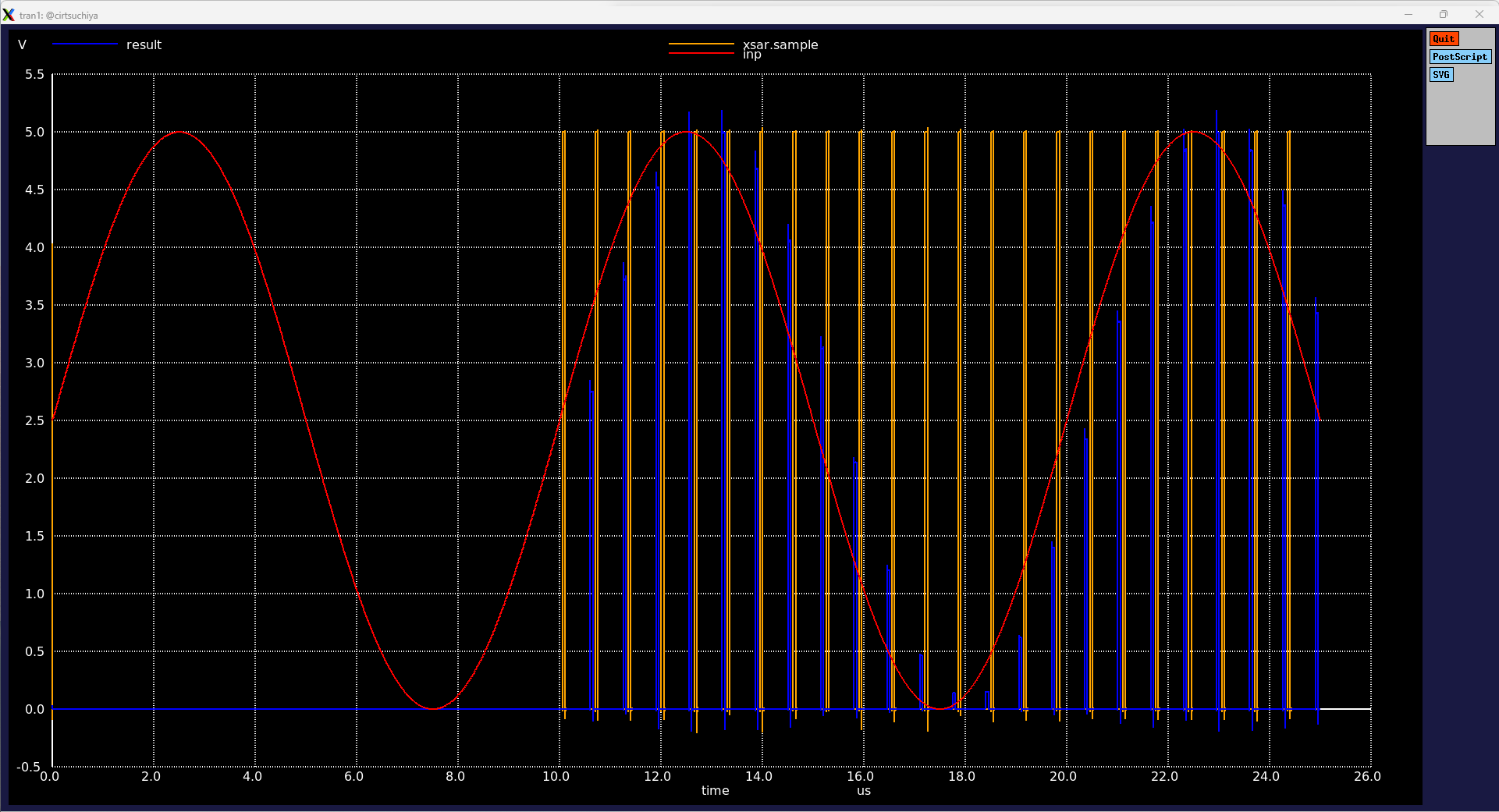 adc_result1