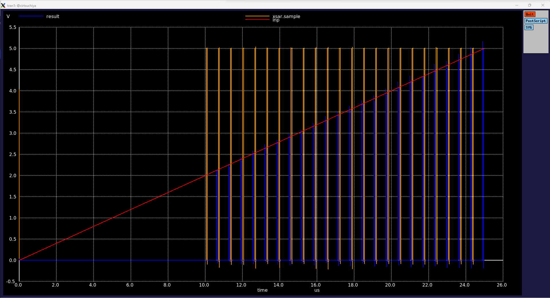 adc_result2