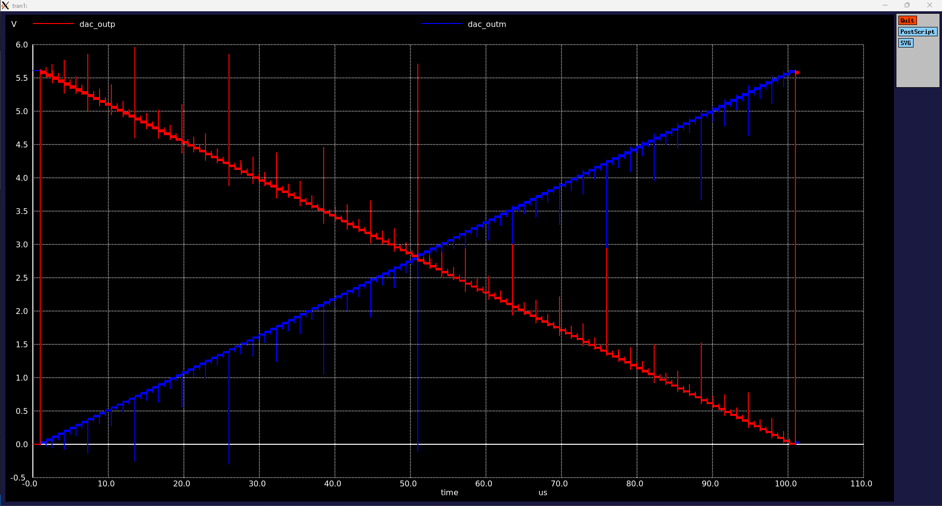 dac_in_result