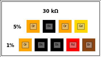 Example of 30 kΩ resistor card