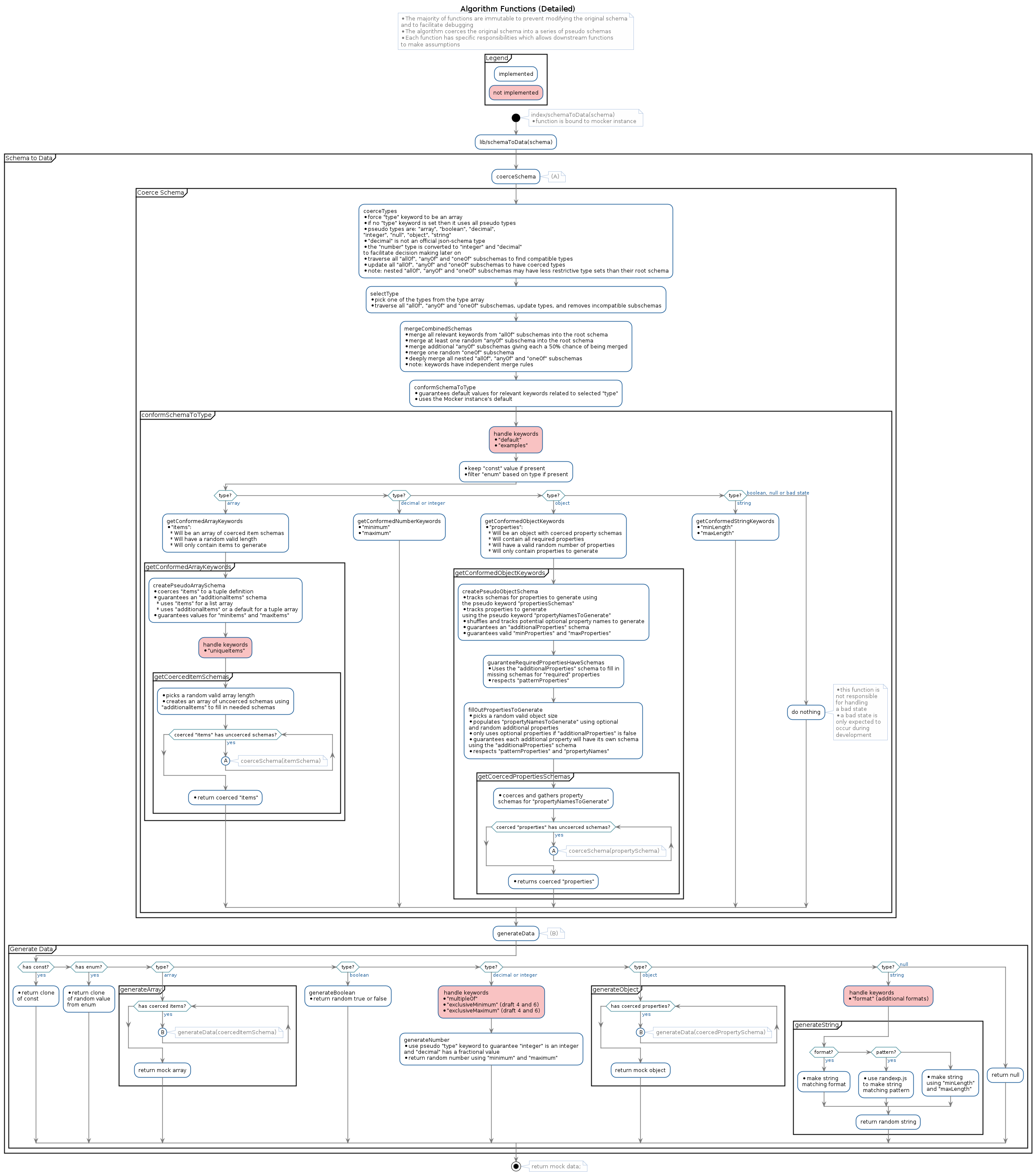 schema-to-data/docs/developerGuide.md at master · randograms/schema-to ...