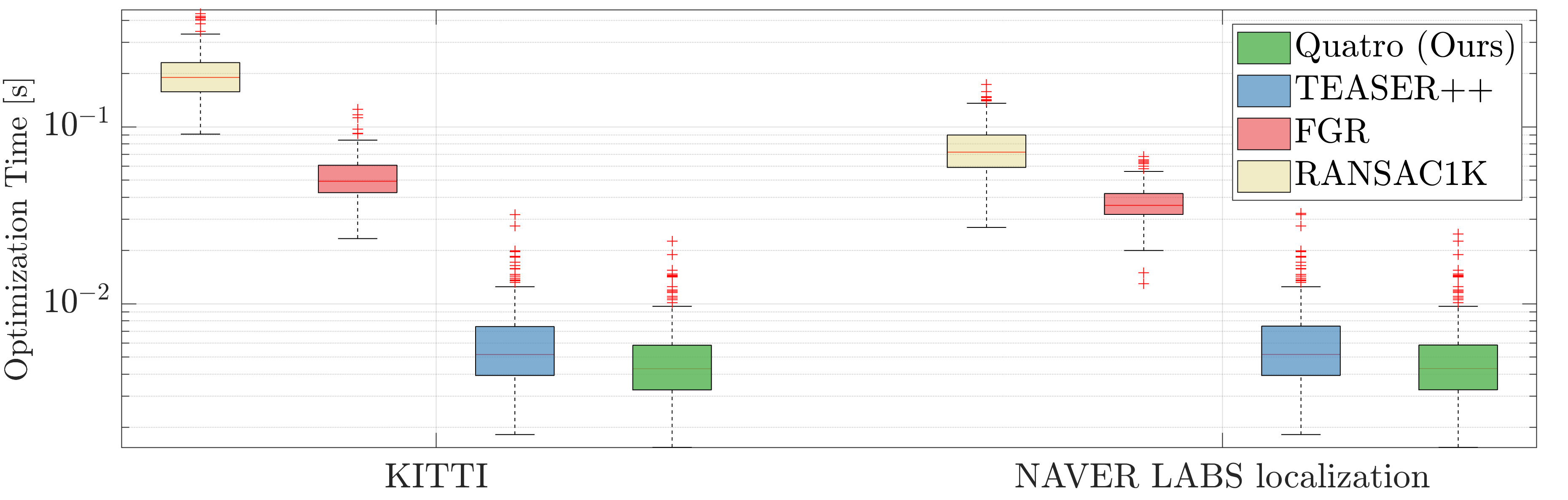 boxplot2