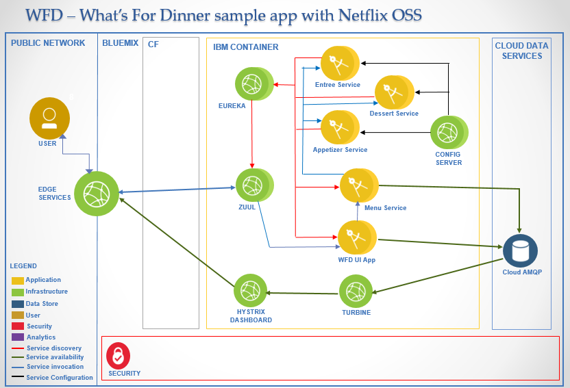 Application Architecture