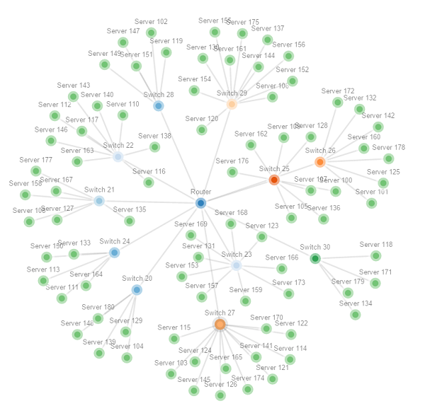 network Map