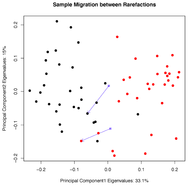 Tongue dorsum vs. buccal mucosa sample migration without tree pruning.