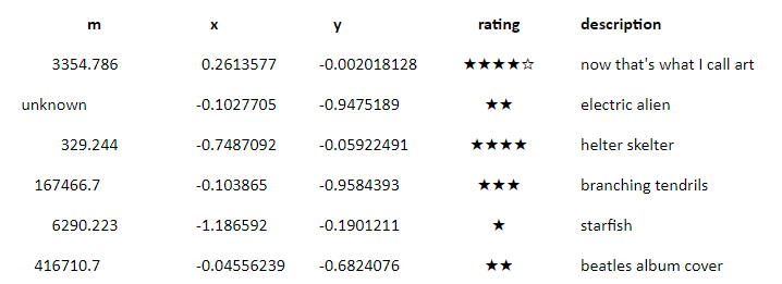 Interesting mandelbrot co-ordinates