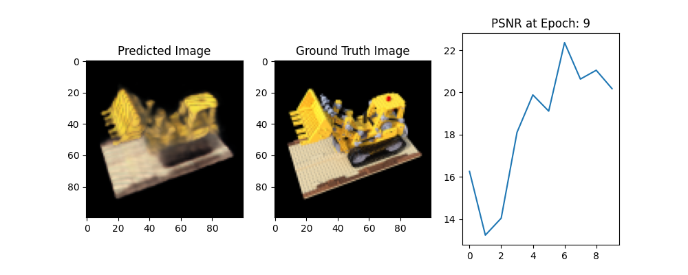 validation at epoch 9