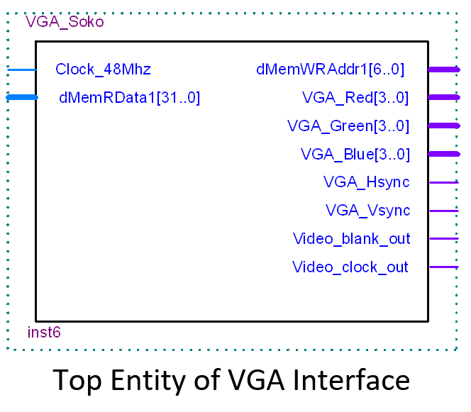 VGA interface