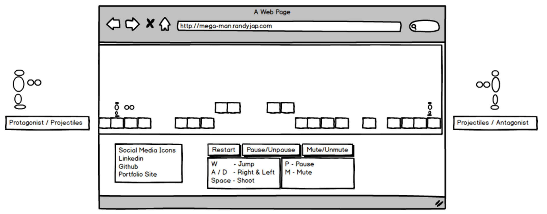 wireframes