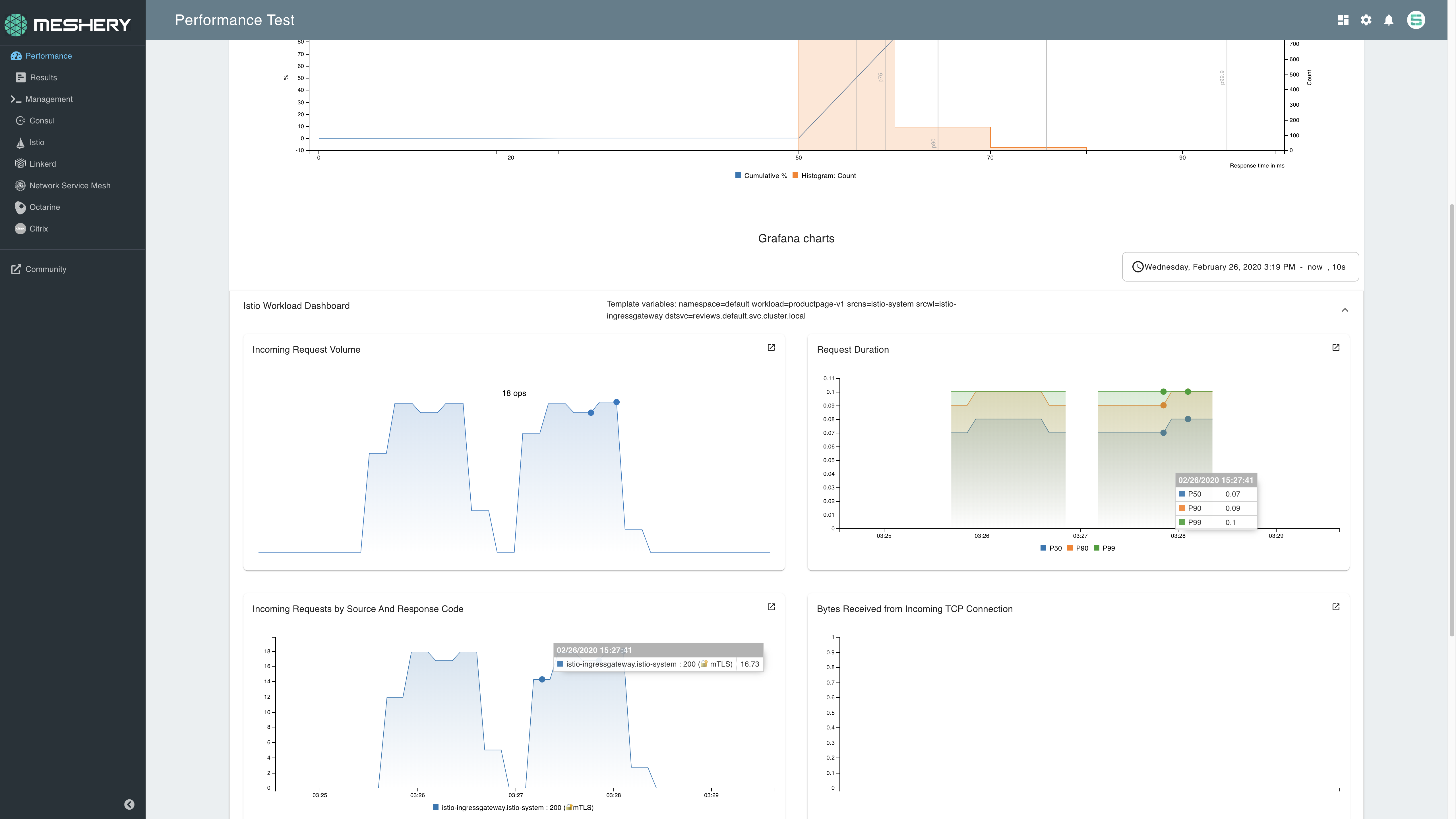 Meshery Grafana Boards