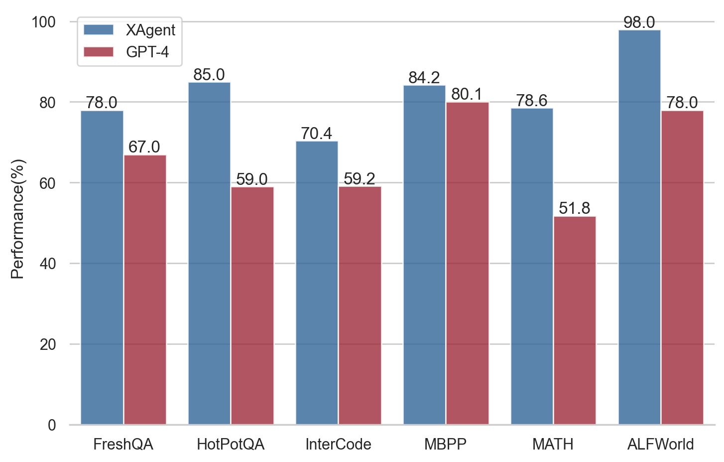 Benchmarks