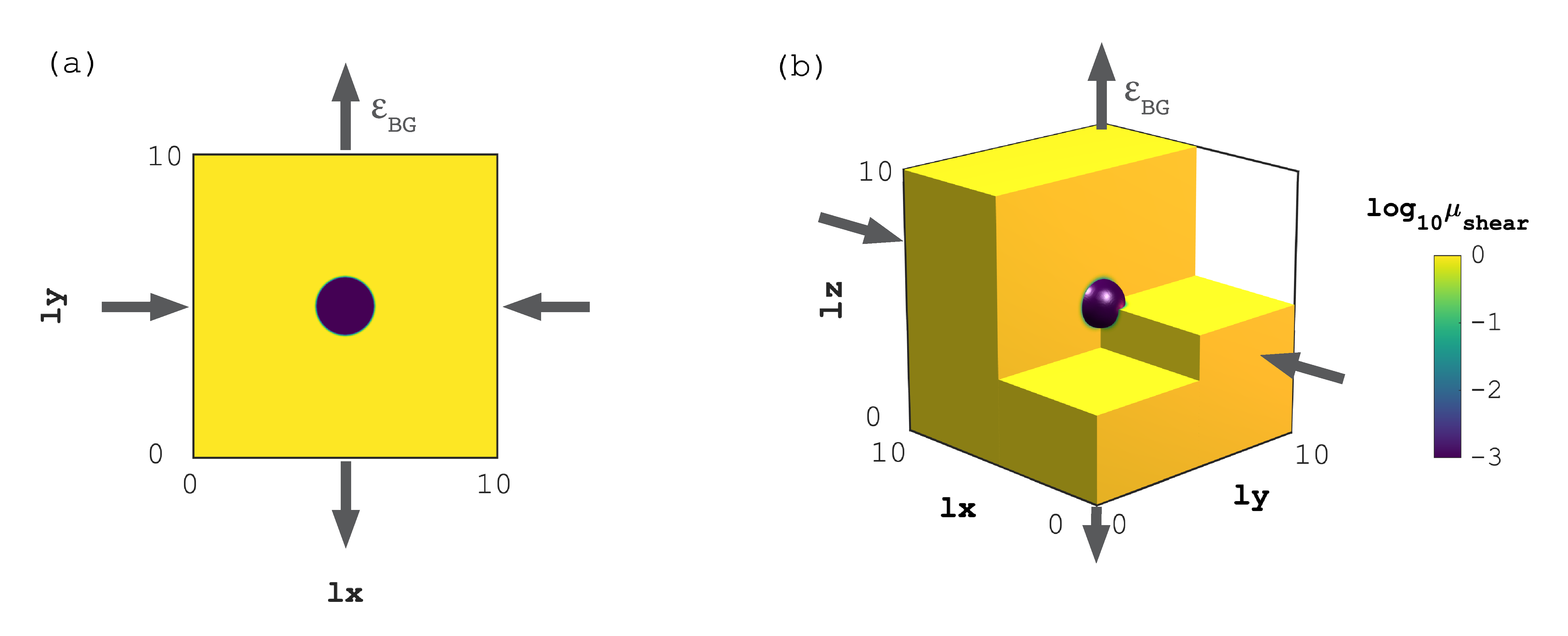 Initial conditions for the transient diffusion problem