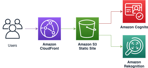 Architecture Diagram