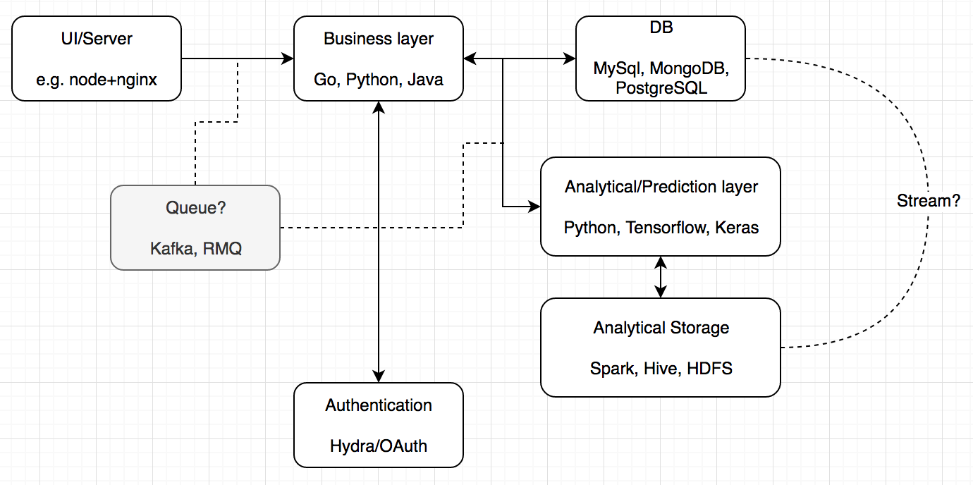 Design Overview