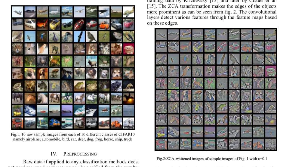 Whitening images from the CIFAR10 dataset. Results from the paper of Pal & Sudeep (2016).