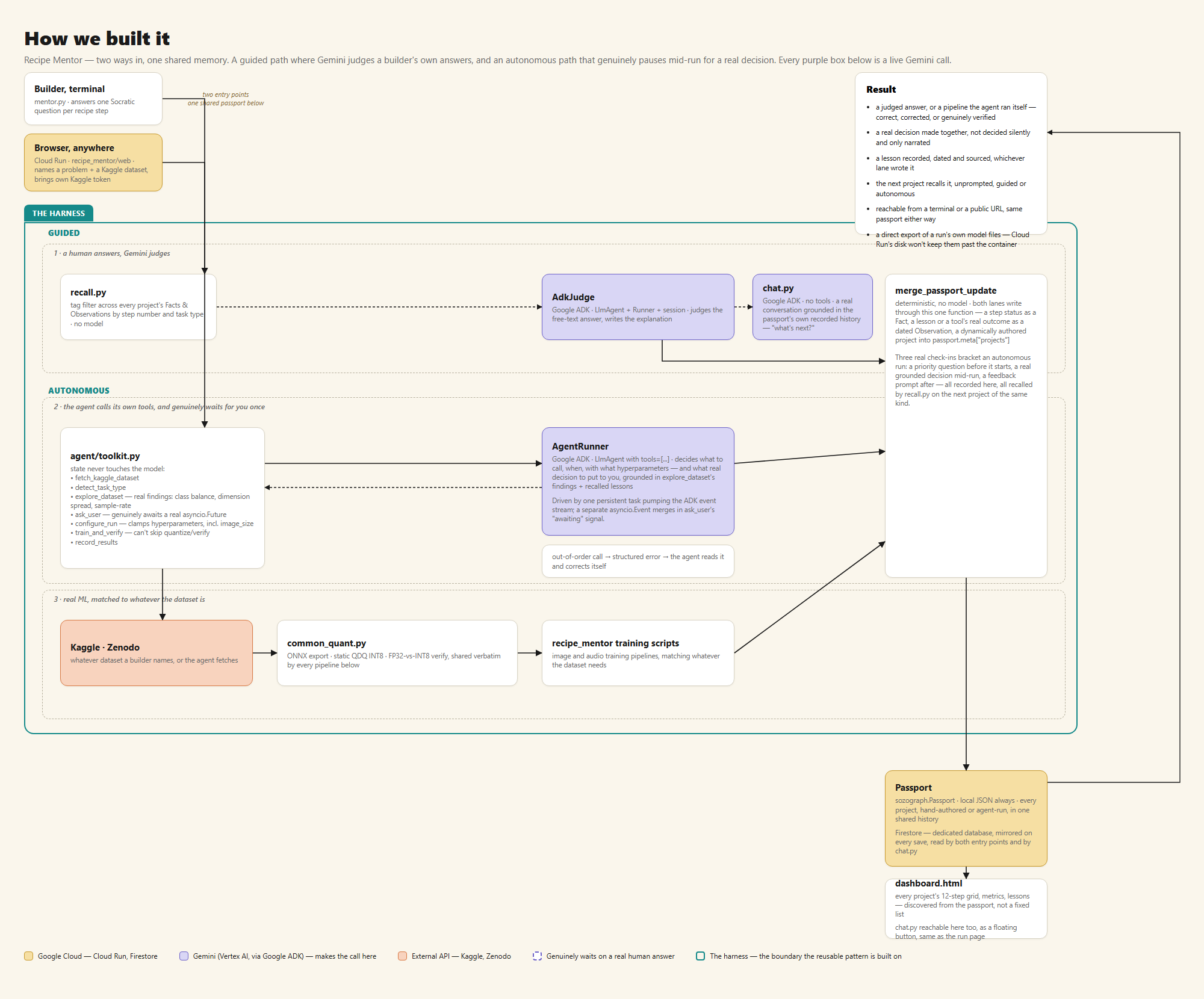 Recipe Mentor architecture