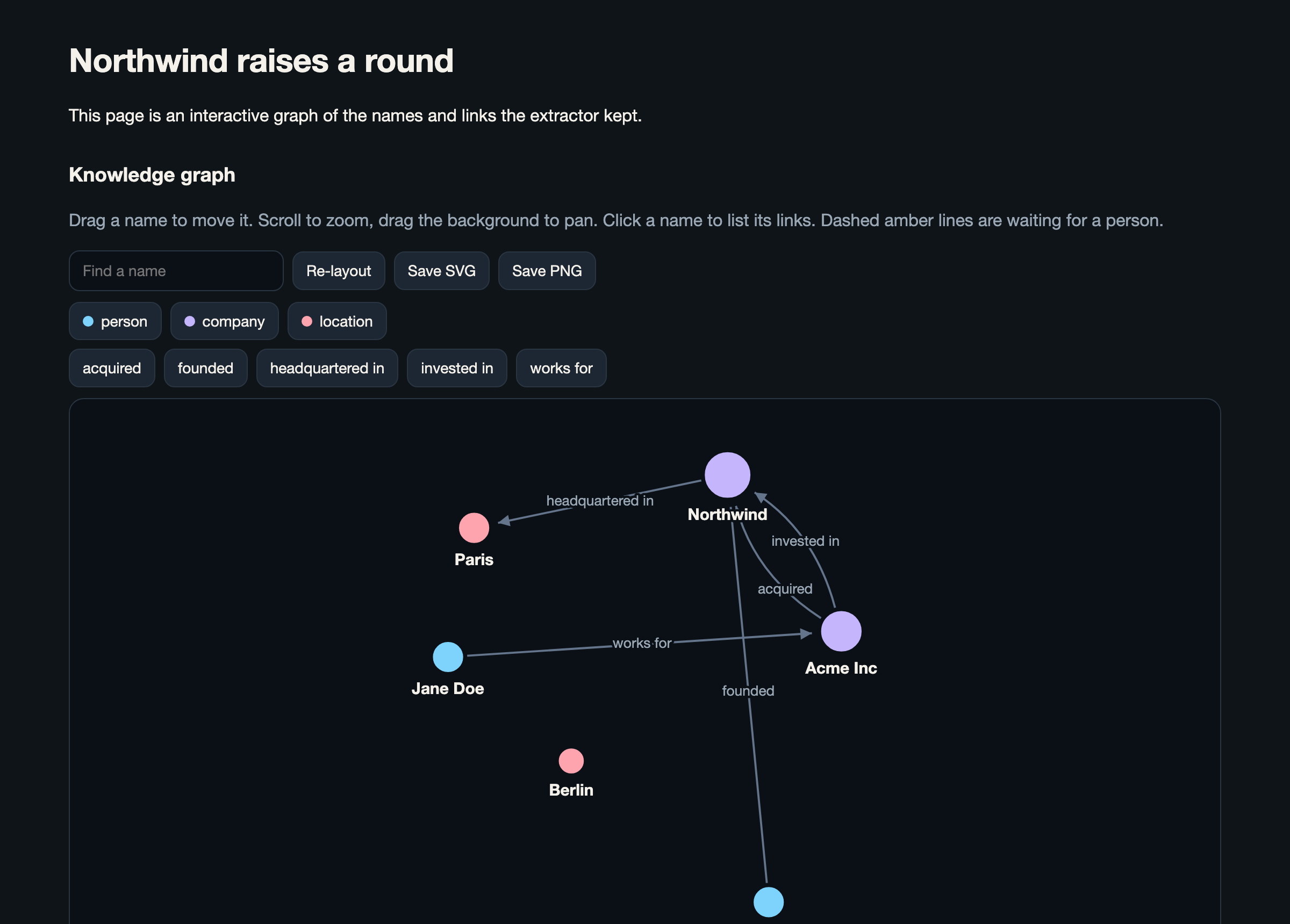 An interactive knowledge graph built by edgextract from four sentences of company news