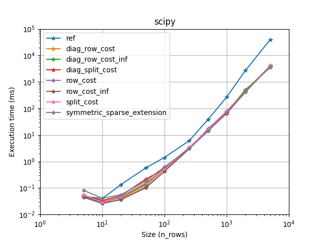 scipy