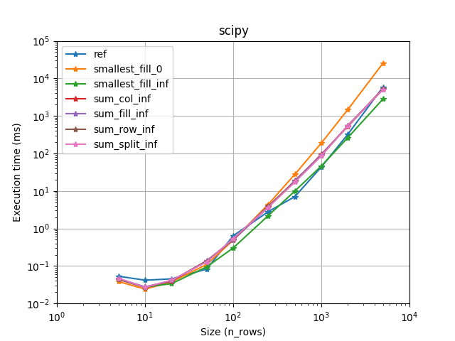 scipy