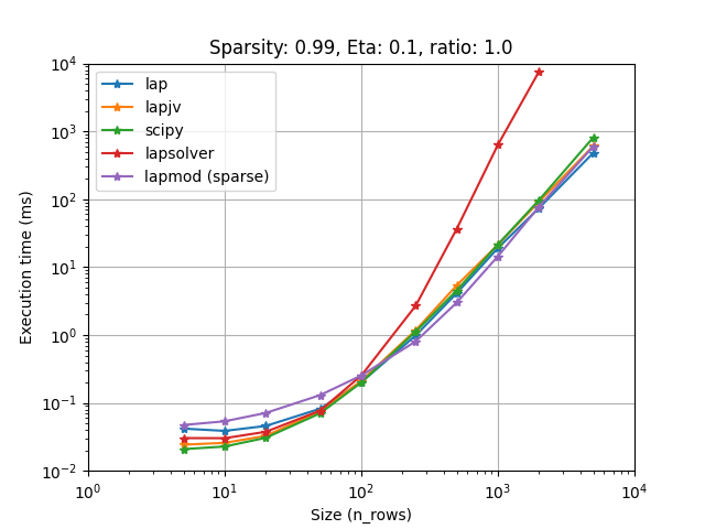 cost_limit_sparse