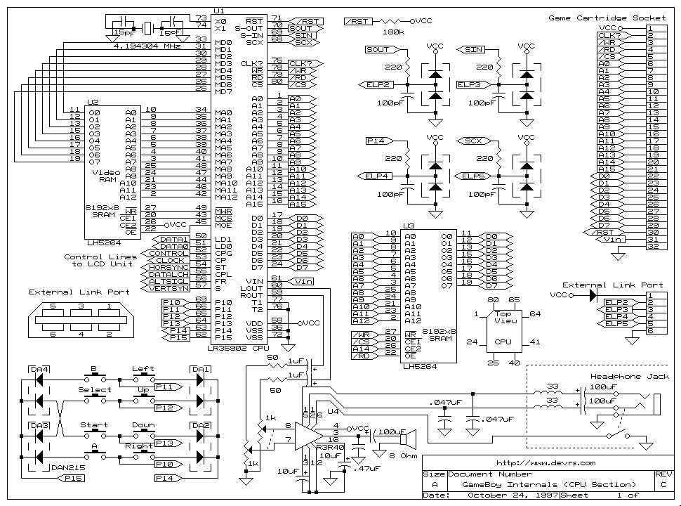 GameBoy Internals