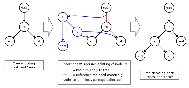 tree-apply-patch.png