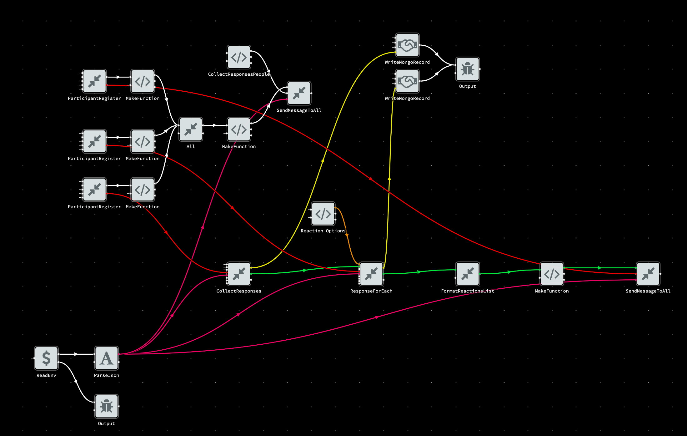 picture of an rsf graph workflow in noflo
