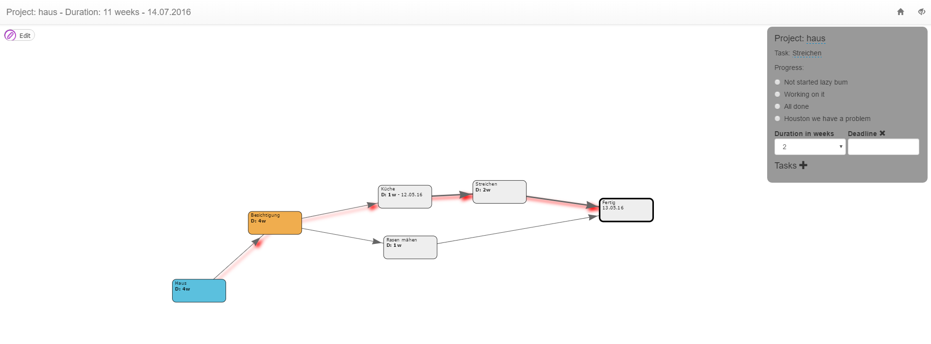 Screenshot of PM Graph