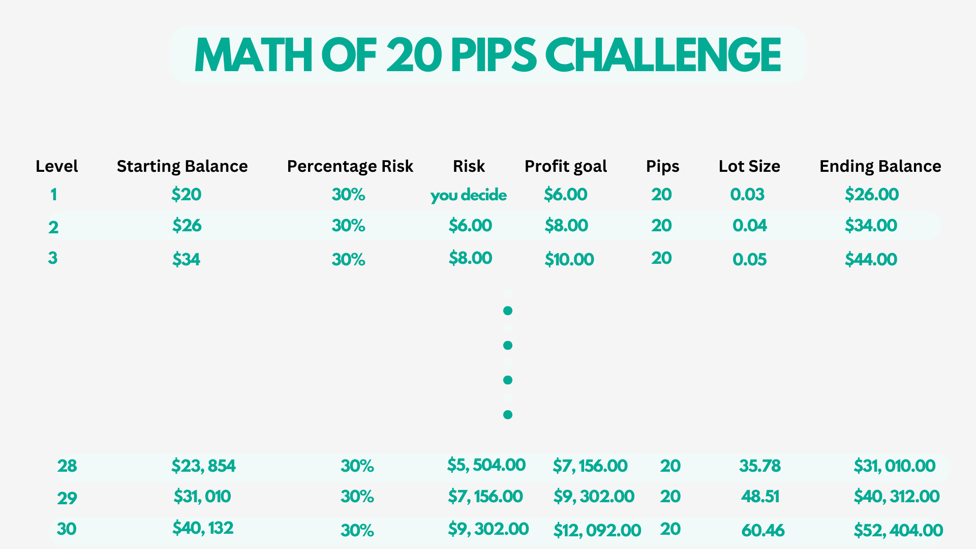 20-pips-challenge