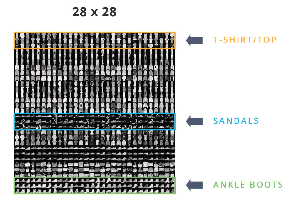 Fashion MNIST sprite