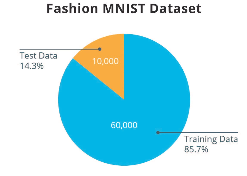 Fashion MNIST sprite