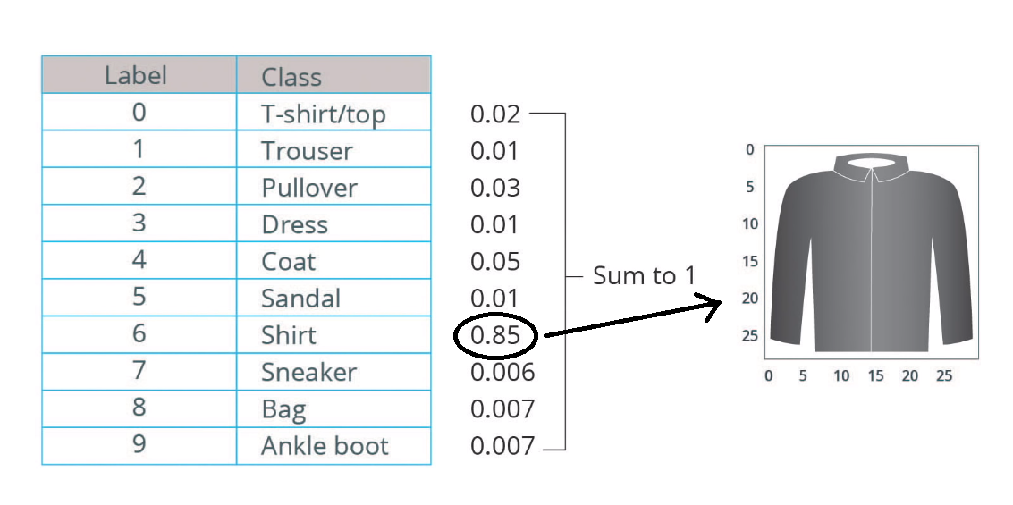 Fashion MNIST sprite