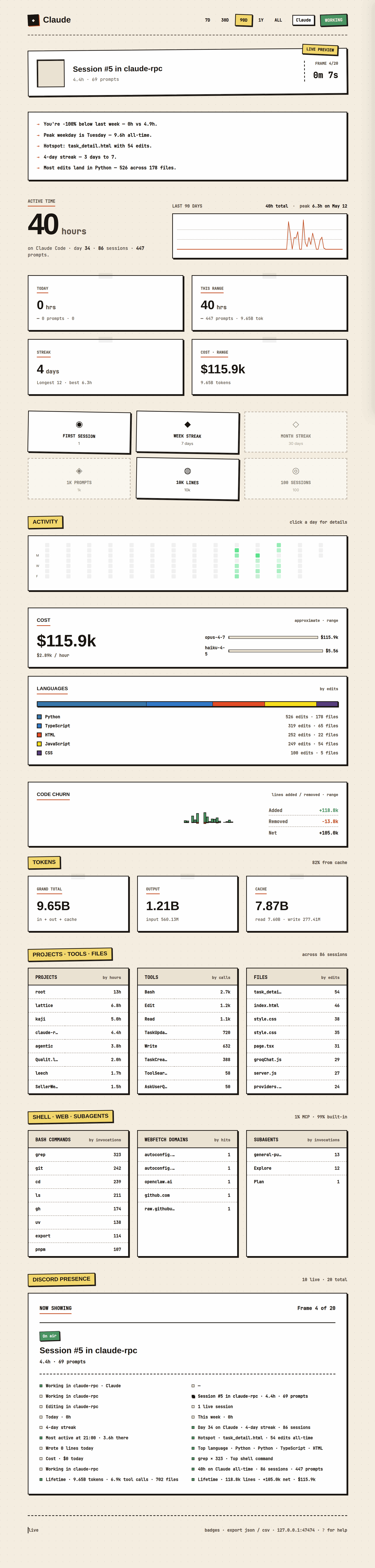 Web dashboard with range selector, activity chart, heatmap, cost panel, languages stack, and leaderboards