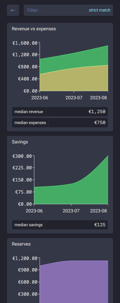 Charts guitos charts page screenshot