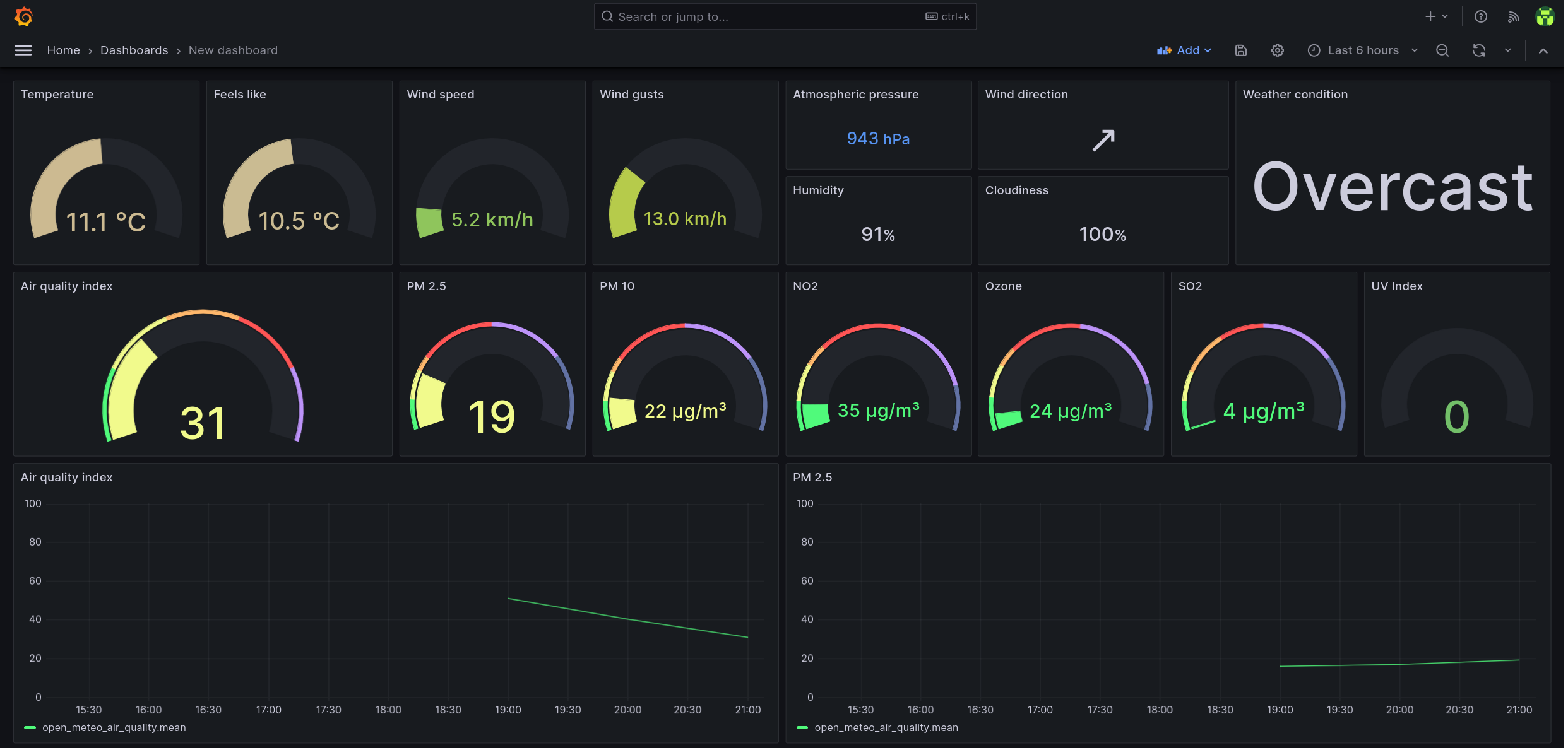 example grafana dashboard screenshot