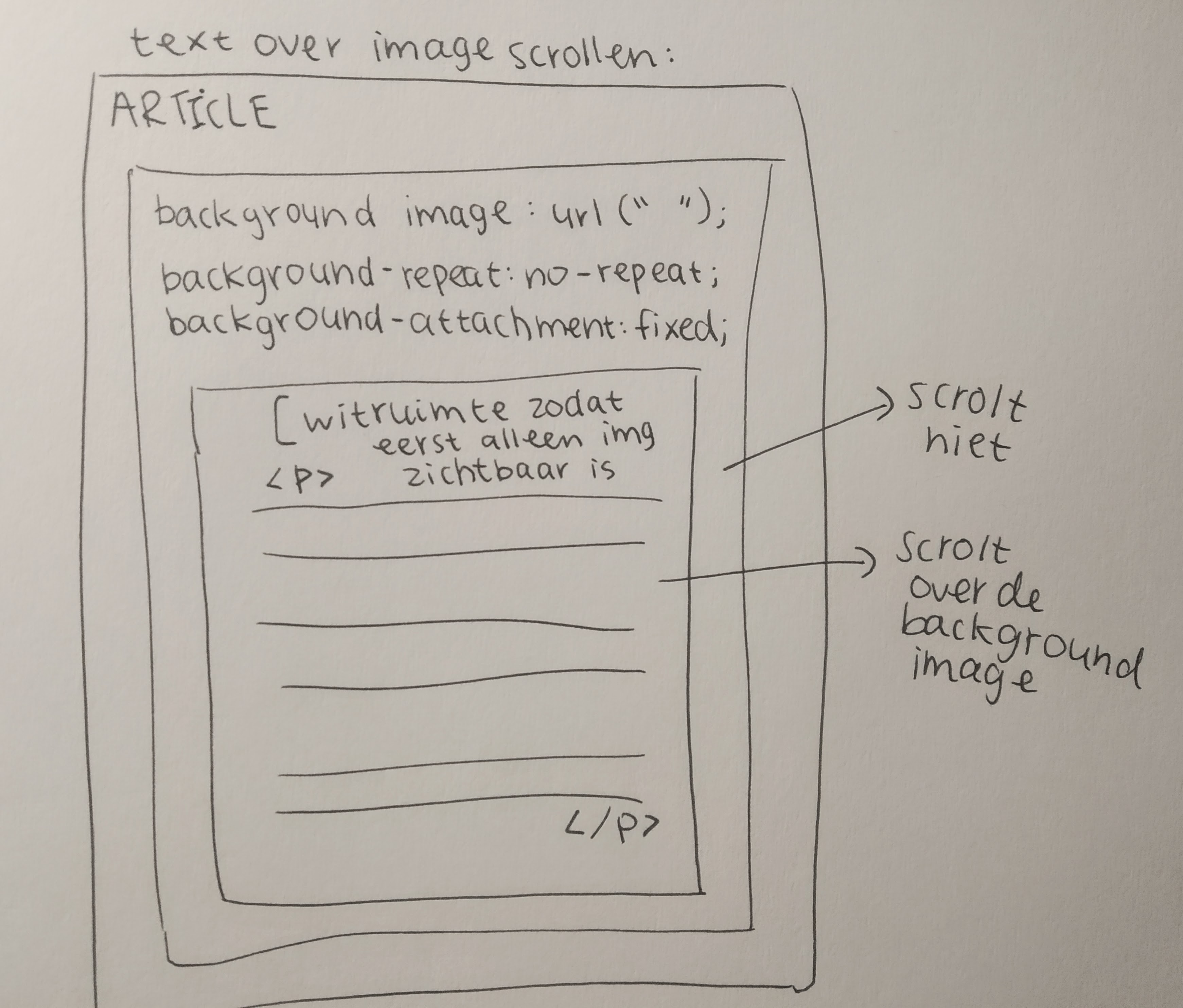 breakdown van het text over image scrollen