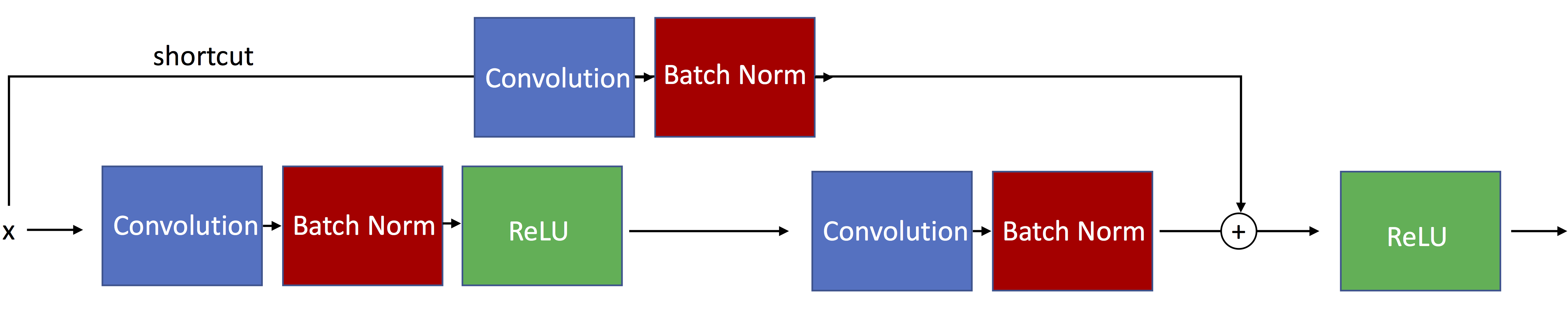 deeplearning-models/cnn-resnet34-cifar10-pinmem.ipynb at master ·  rasbt/deeplearning-models · GitHub