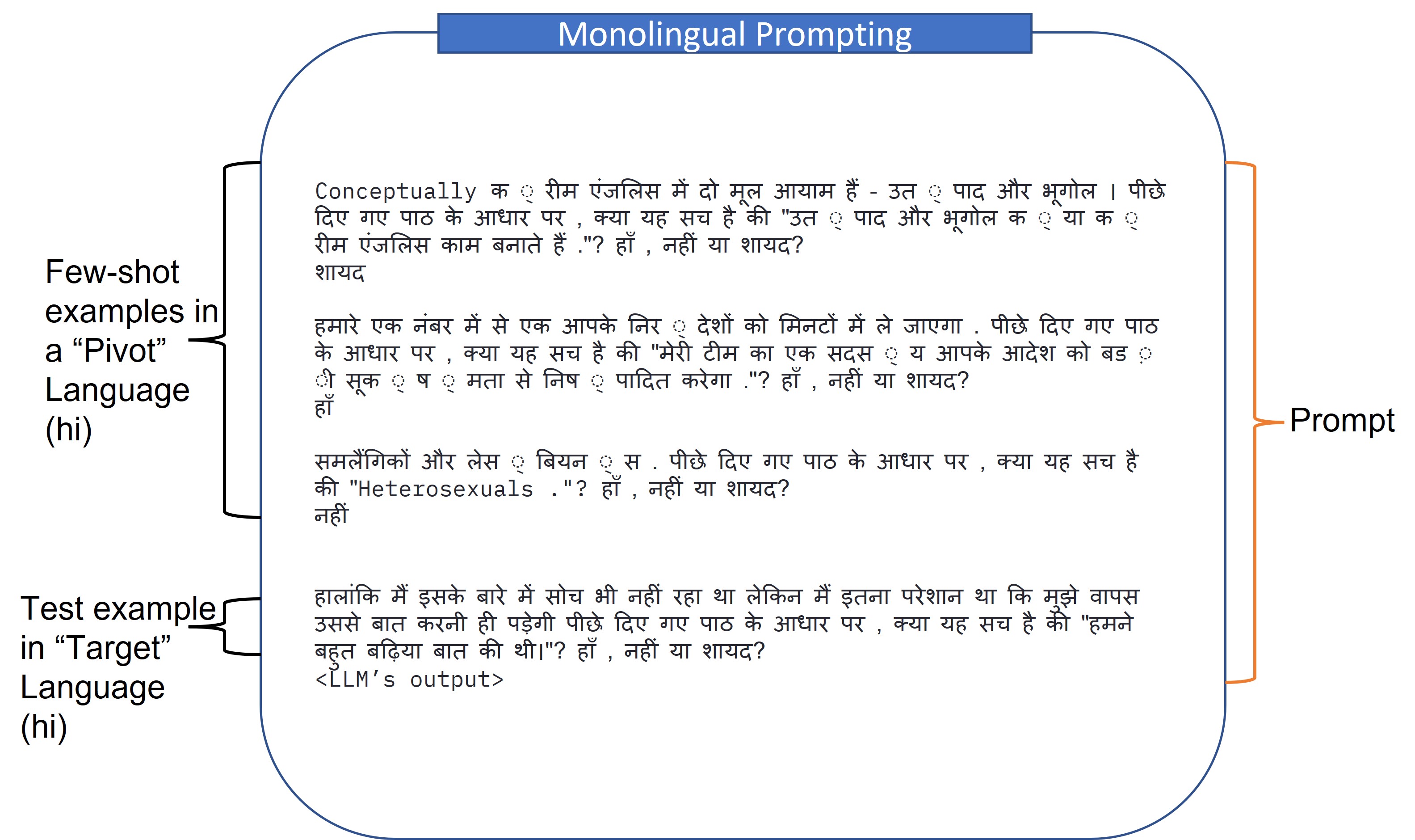 Monolingual Prompting