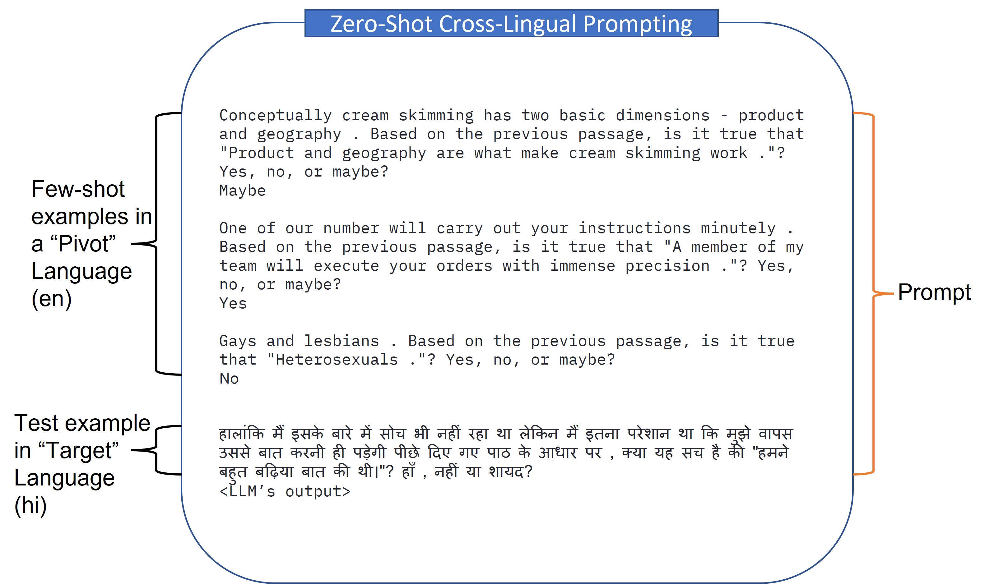 Zero-Shot Prompting