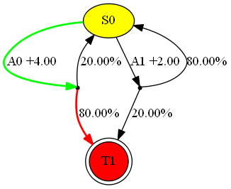 env.render() of `example.MULTI_ROUND_NMDP`