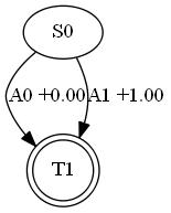 One round deterministic MDP