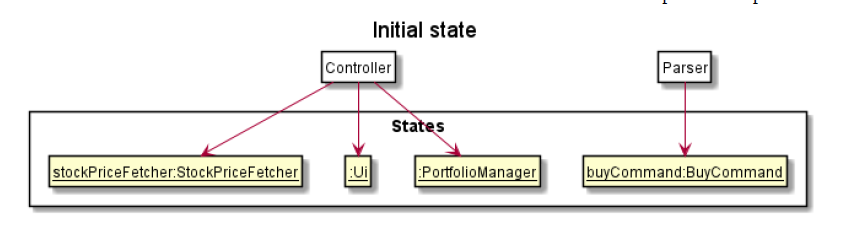 objectdiagram.PNG