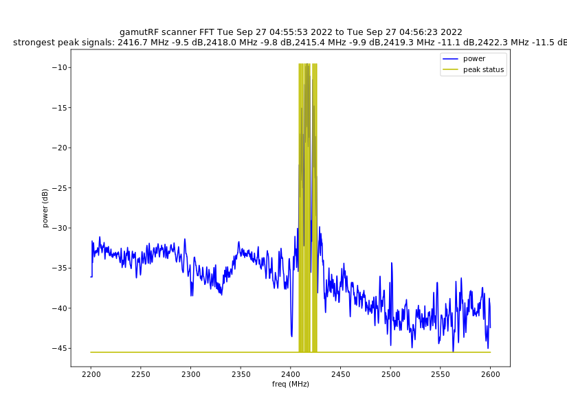 2.4G example