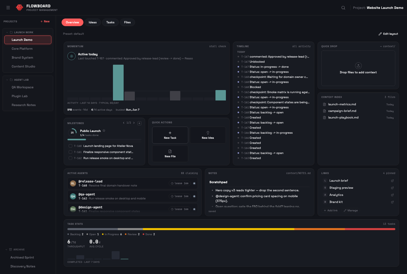 FlowBoard Overview — a per-project widget dashboard